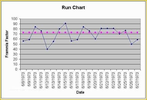 Free Run Chart Template Of 10 Run Chart Excel Tipstemplatess Tipstemplatess