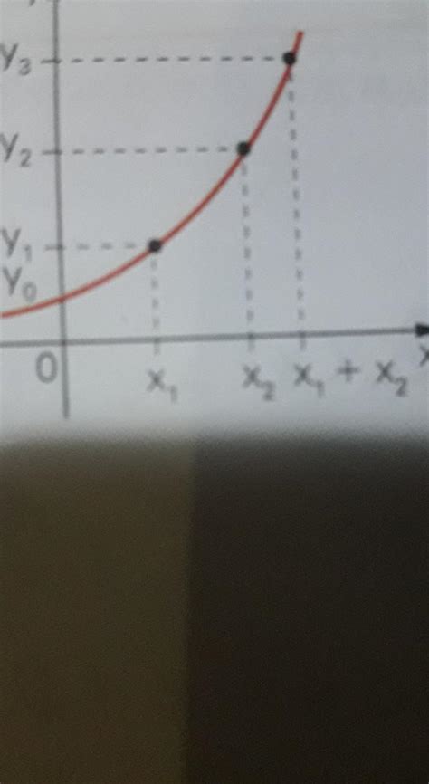 UFJF MG A figura abaixo é um esboço do gráfico da função y 2 no