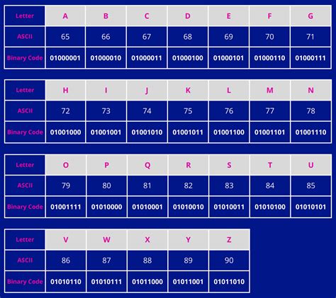 Binary Code Letter Chart