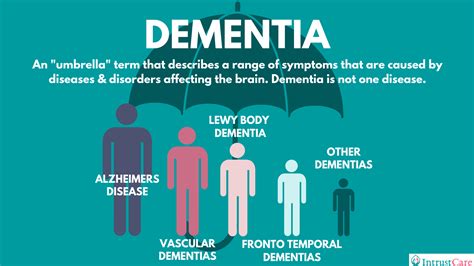 Dementia Care - Intrust Care