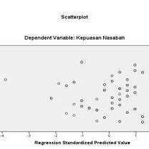 Gambar Uji Heteroskedastisitas Dari Gambar Grafik Di Atas Dapat