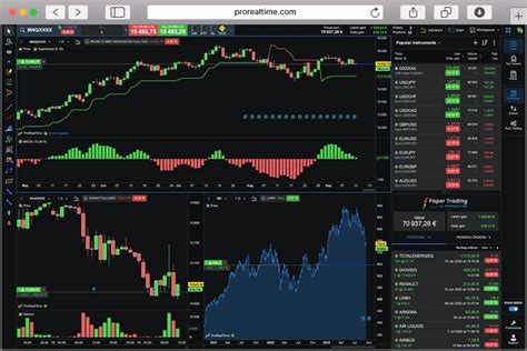 Los Mejores Simuladores De Trading En