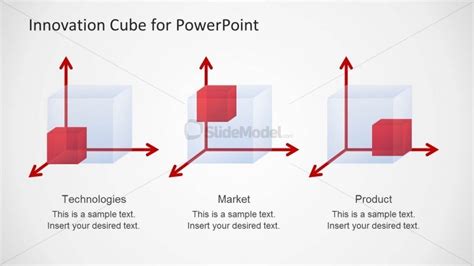 Innovation Cube Slidemodel