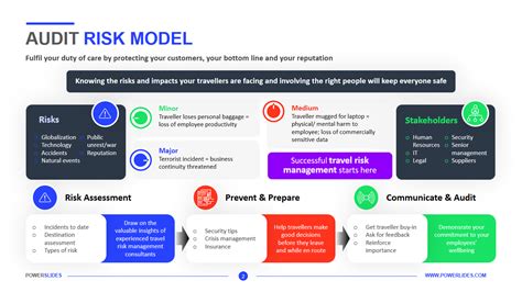 Audit Risk Model Three Lines Of Defence Download 4 Templates