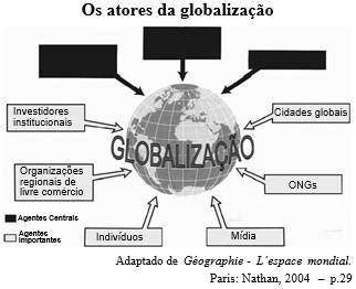 O Que É O Processo De Globalização - Quais São As 4 Fases Do Processo De Globalização? – VQKICN