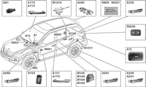 Visualizing The Body Parts Of A 2008 Mercedes Benz Gl450 A