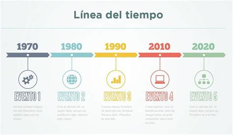 Qu Es Una L Nea Del Tiempo C Mo Hacer Ideas Ejemplos