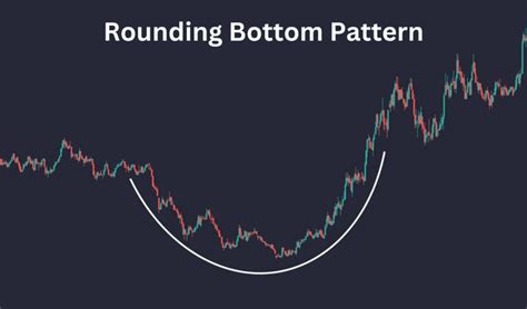 What Is Rounding Bottom Pattern Components And Trading Strategies