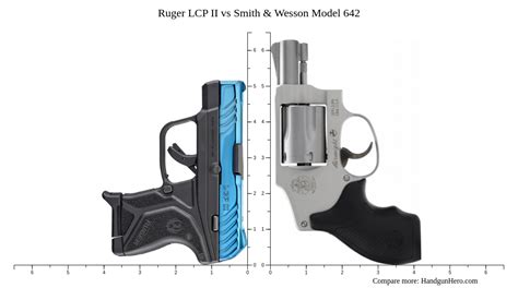 Smith Wesson Model 642 Vs Ruger LCP II Vs Ruger LCP MAX Size