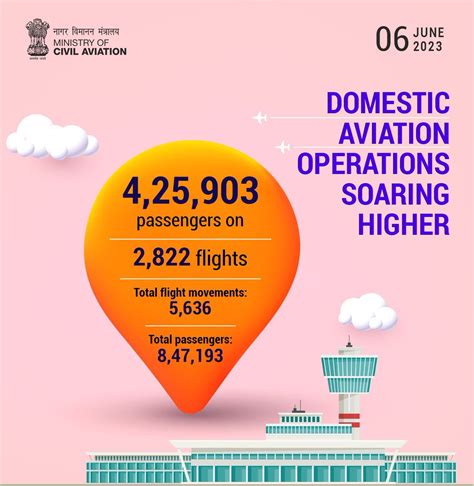 Moca Goi On Twitter Domestic Aviation Operations Soaring Higher On