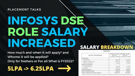 Infosys Dse Salary Increased From 5lpa To 625lpa Who All Are Getting Updated Salary When It