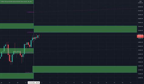 Us Ndice De Gr Ficos Y Cotizaciones Tradingview