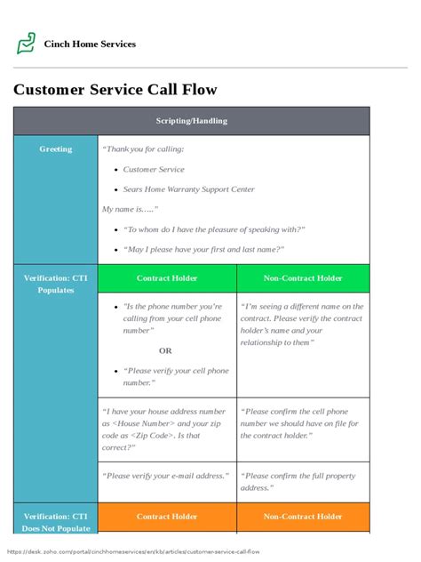 Customer Service Call Flow | PDF | Computing