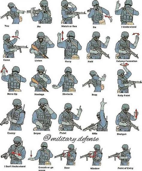 Special Forces Hand Signals