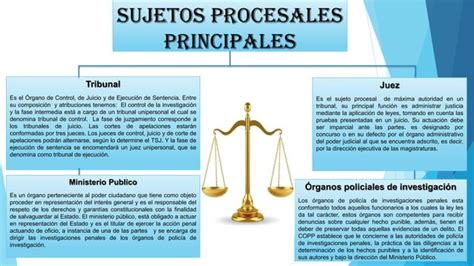 Sujetos Procesales Ppt