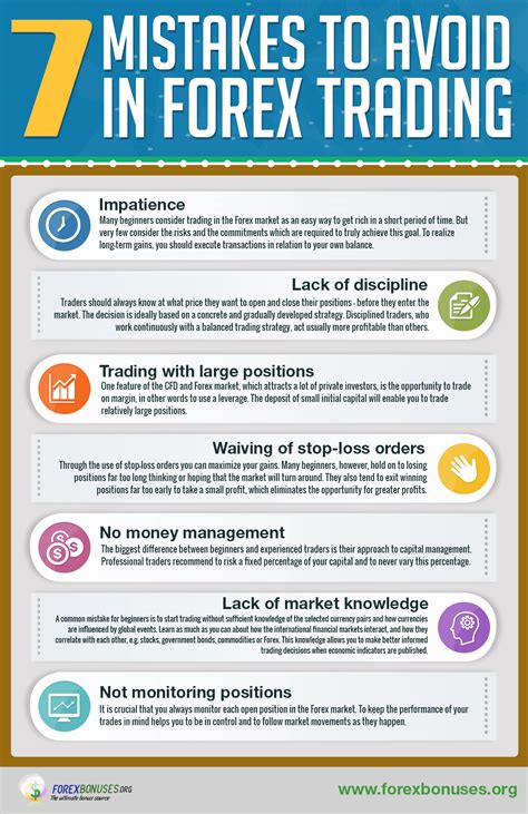 How To Be A Successful Forex Trader