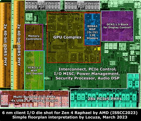 amd zen  io die revealed detailed annotations  die shot