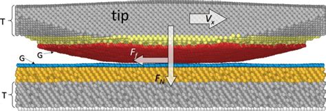 Slippery Science Unlocking The Secrets Of Superlubricity For Energy