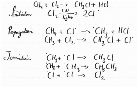 Alkanes And Alkenes Flashcards Quizlet