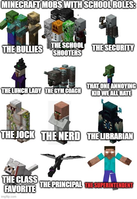 Minecraft School Memes And S Imgflip