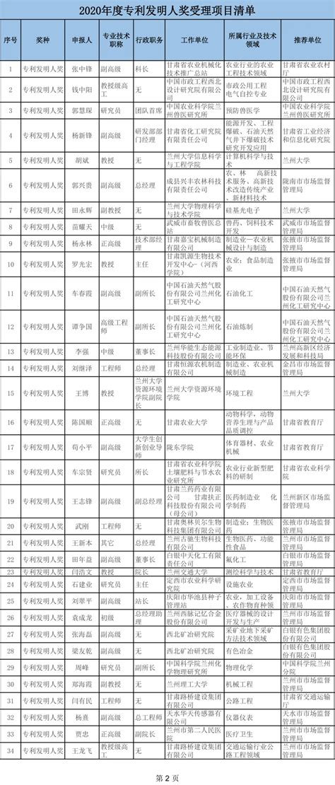 晨报美法官：思科必须支付19亿美元专利诉讼费；夏普与戴姆勒签署专利许可协议晨报领先的全球知识产权产业科技媒体iprdailycncom