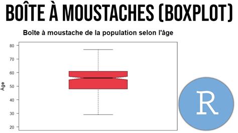 FAIRE UNE BOÎTE À MOUSTACHES BOXPLOT SUR R RStudio YouTube