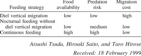 Advantages And Disadvantages Of Three Strategies In Feeding And