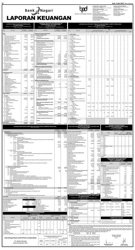 Laporan Keuangan Bank Nagari Q Dataindonesia Id