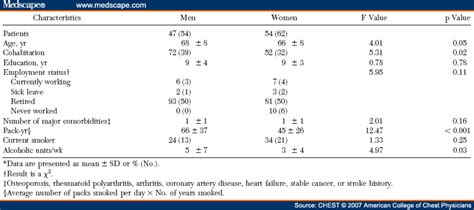 Sex Differences In Prevalence Of Psychiatric Disorders And Psychological