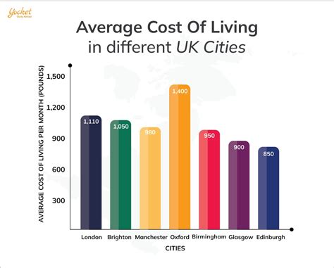 Cost Of Living 2024 Vs 2024 Uk Roxie Clarette