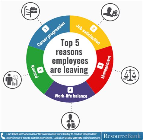 Why Your Employees Will Leave You The Top 5 Reasons Resource Bank