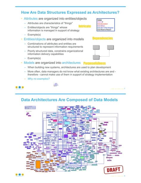 Conceptual Vs Logical Vs Physical Data Modeling