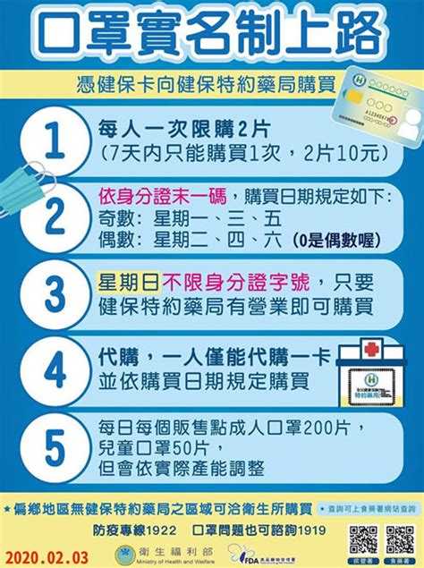 App 實名制口罩特約藥局地圖查詢全民健保行動快易通健保卡買口罩 Funtop資訊網