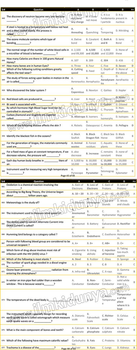 Everydays Science 1000 Most Repeated MCQs Model Paper 21