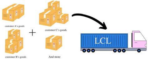 What Is Cbm In Shipping How To Calculate It Examples Provided