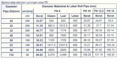 Tabel Ukuran Pipa Hdpe