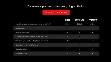 Netflix Plans - How Much Does Netflix Cost? | UrbanTVshows