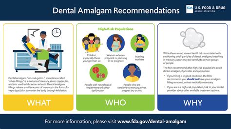 Amalgam (mercury) dental fillings – Healthy Children Project