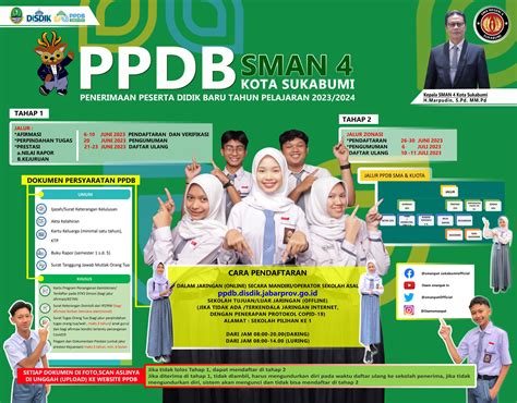 Penerimaan Peserta Didik Ppdb Sma Negeri Sukabumi