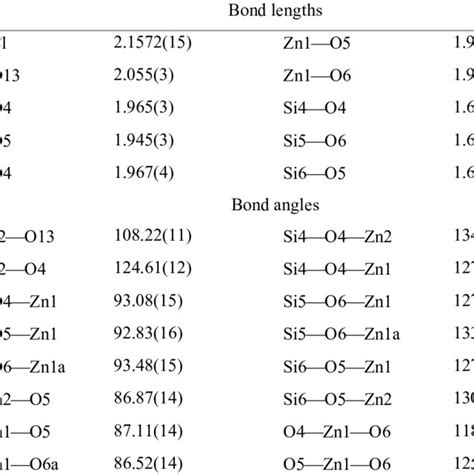 Selected Bond Lengths Å And Angles ° For 1c Download Table