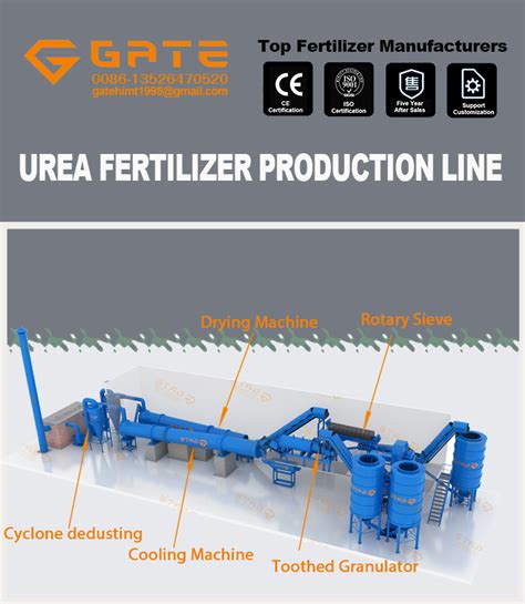 Gate Urea Making Machine Urea Fertilizer Machinery Npk Fertilizer