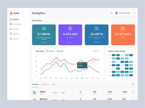 Google Web Analytics Dashboard Ui Design Ui Free