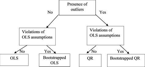selection   method  scientific diagram