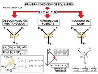 Primera Condicion De Equilibrio PPT Descarga Gratuita