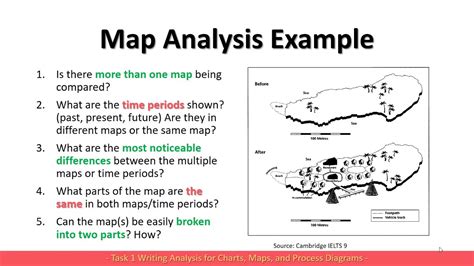 IELTS Writing Task 1 How To Analyze Charts Maps And Process