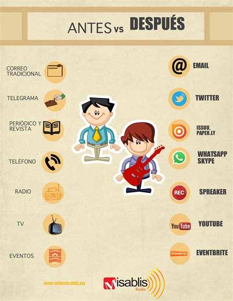 La Comunicacion Antes Y Ahora Infografia Google Search Comunicacion