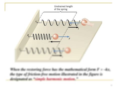 SOLUTION Introduction To Oscillations And Simple Harmonic Motion