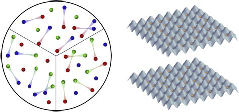 Analogue Quantum Simulation Cnqo