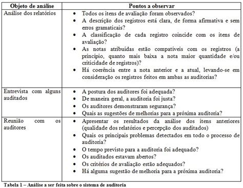 Como Fazer Uma An Lise Dos Resultados