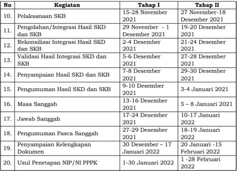 Jadwal Lanjutan Seleksi CPNS Dan PPPK Non Guru 2021 Mushlihatun Syarifah